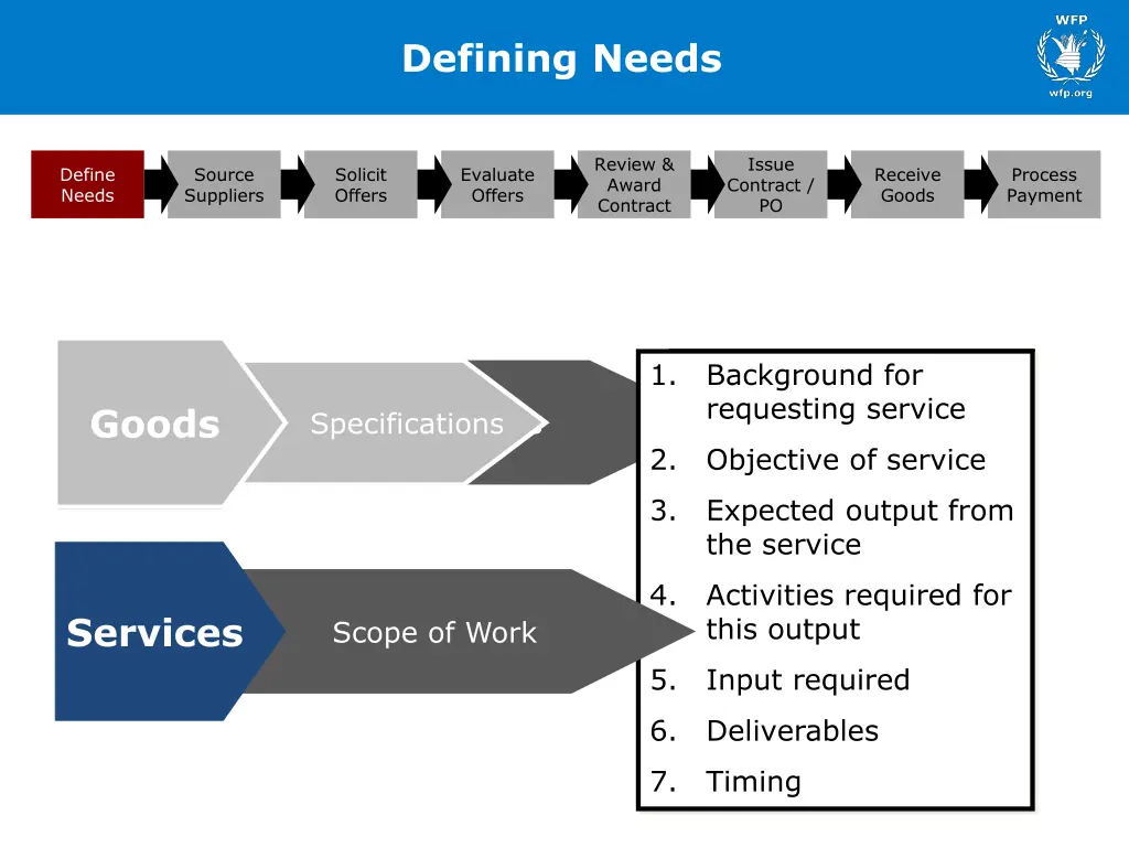 defining needs