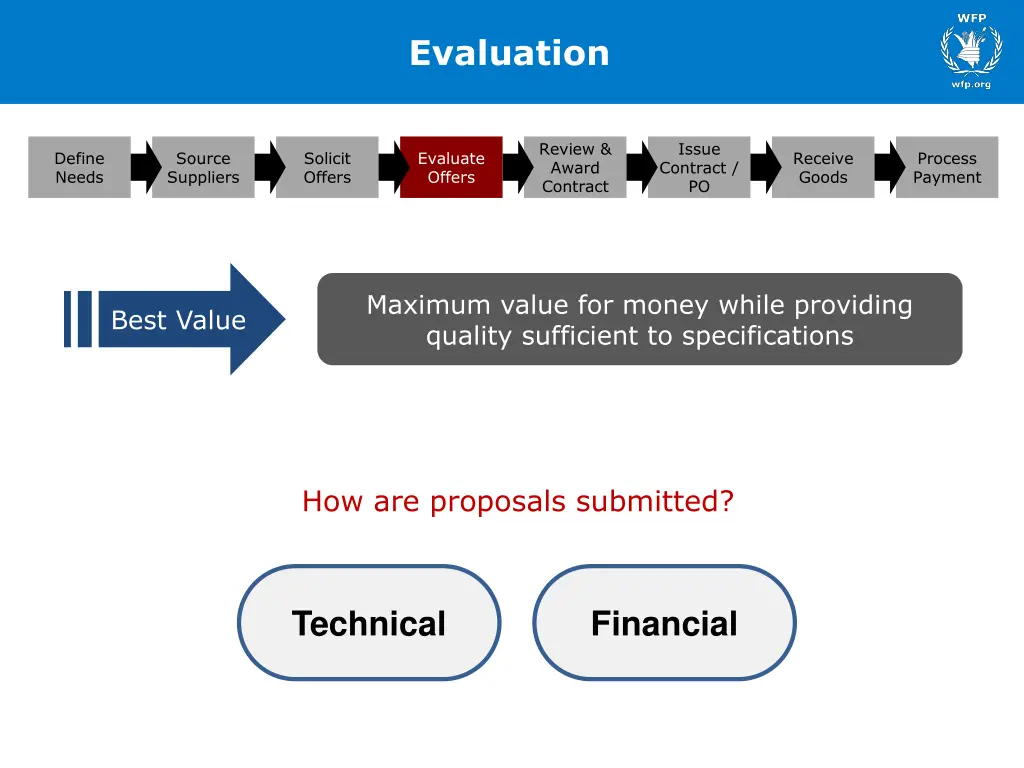 evaluation