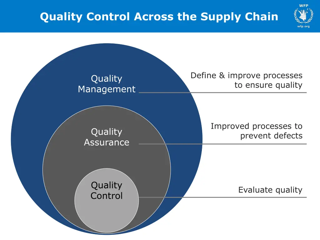 quality control across the supply chain