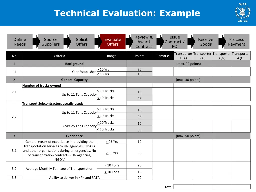 technical evaluation example