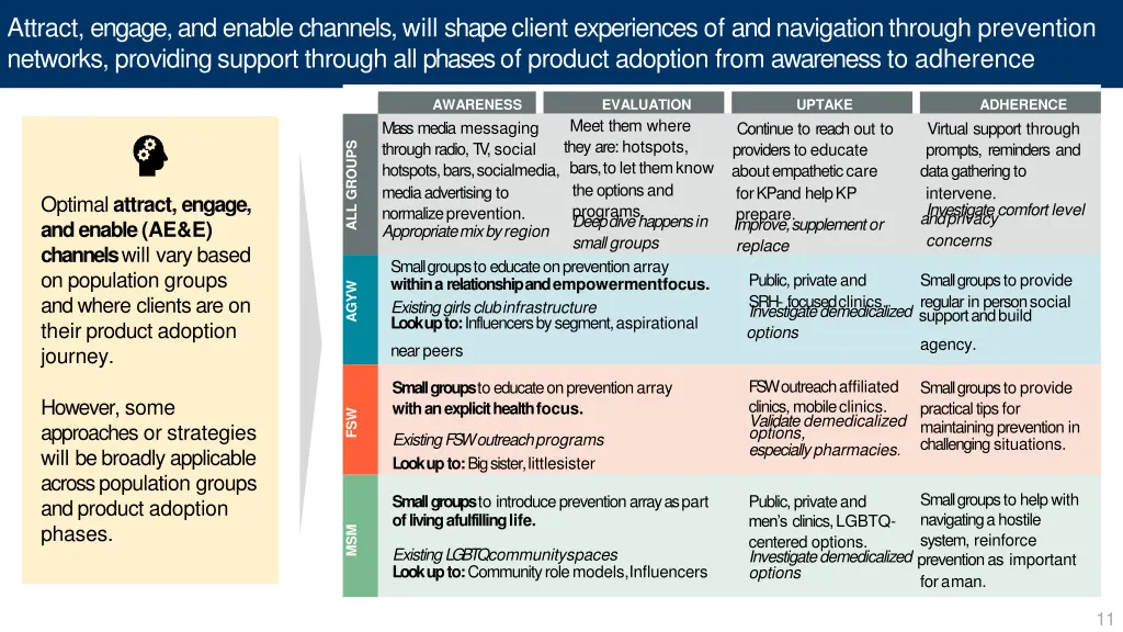 attract engage and enable channels will shape