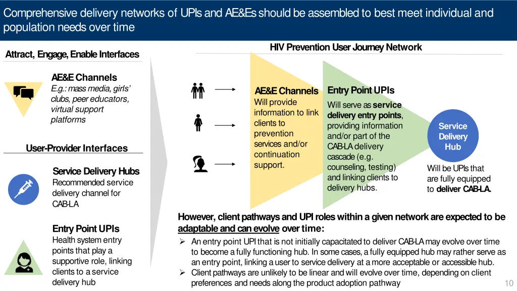 comprehensive delivery networks of upis