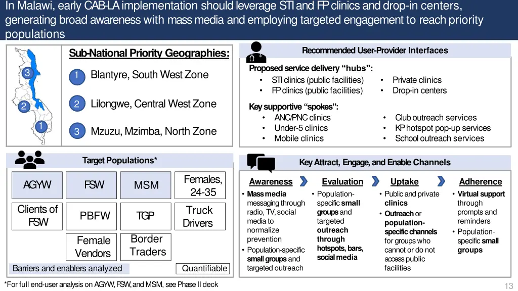 in malawi early cab la implementation should