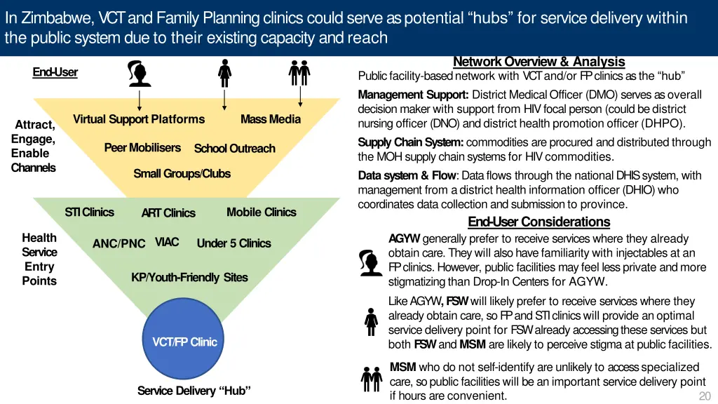 in zimbabwe vct and family planning clinics could