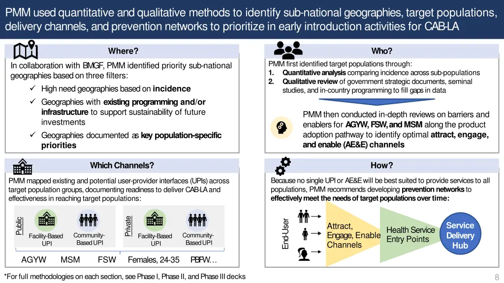 pmm used quantitative and qualitative methods