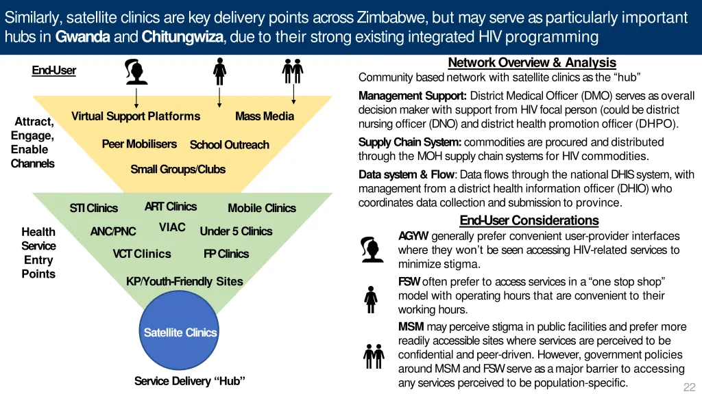 similarly satellite clinics are key delivery