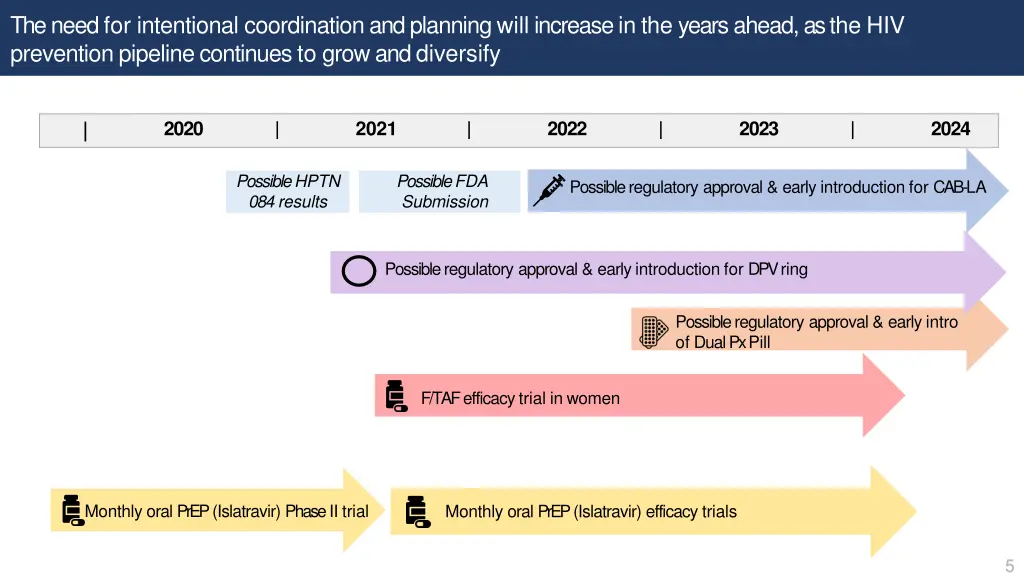 the need for intentional coordination