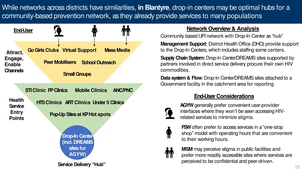 while networks across districts have similarities