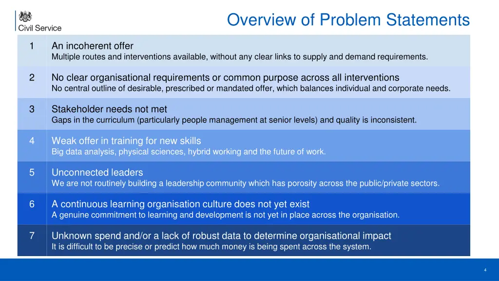 overview of problem statements