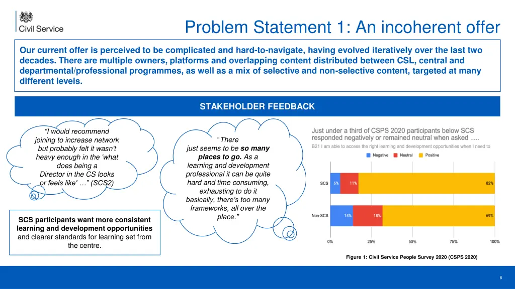 problem statement 1 an incoherent offer 1