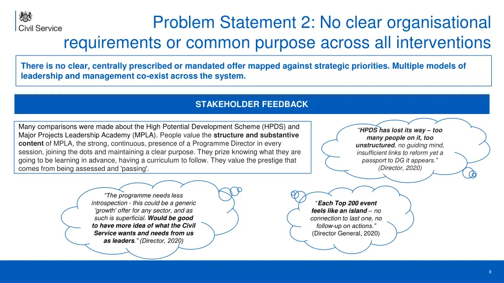 problem statement 2 no clear organisational 1