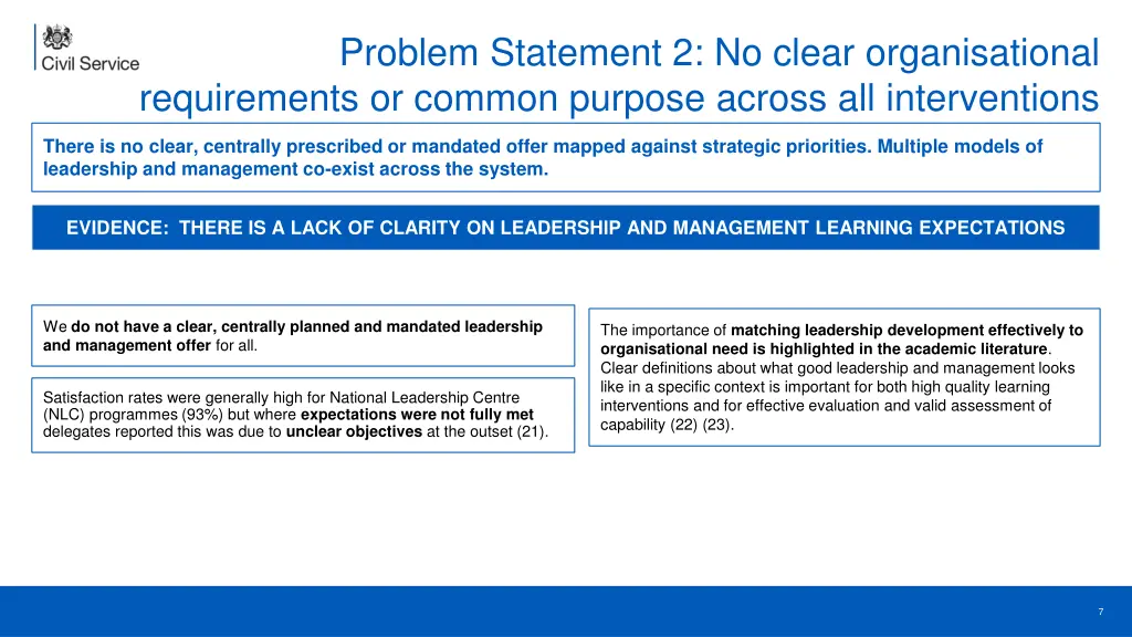 problem statement 2 no clear organisational