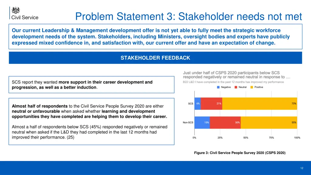 problem statement 3 stakeholder needs not met 3