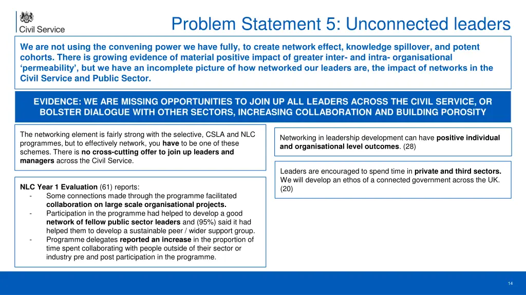 problem statement 5 unconnected leaders