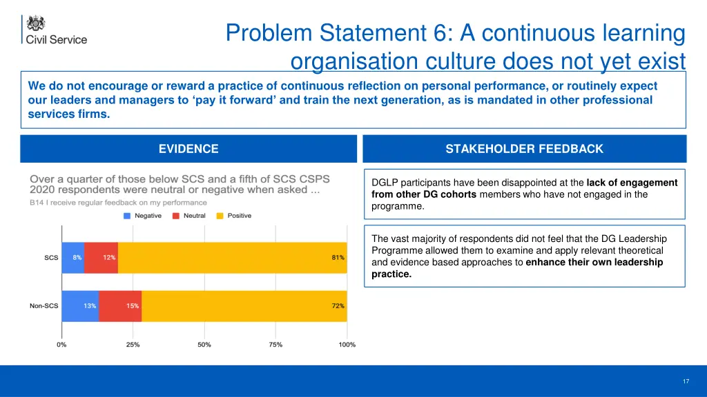 problem statement 6 a continuous learning 1