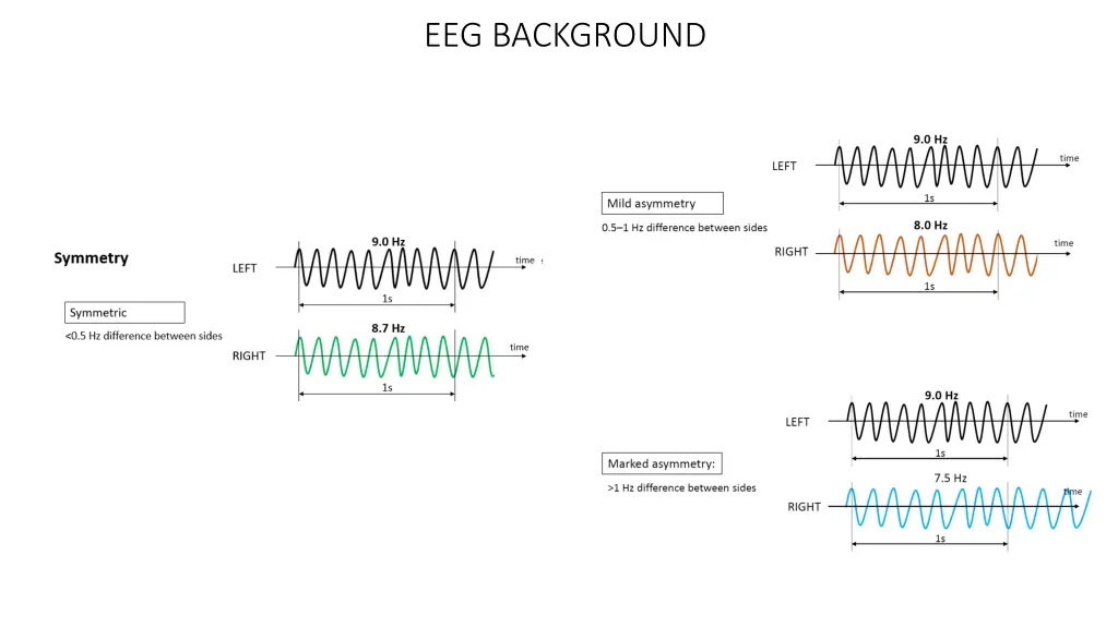 eeg background 1