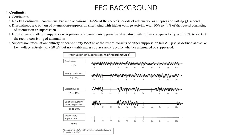 eeg background 2