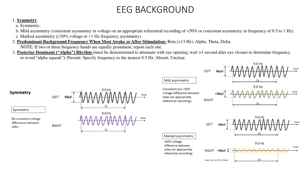 eeg background