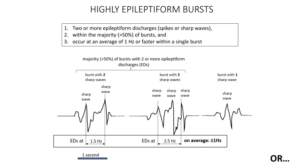 highly epileptiform bursts