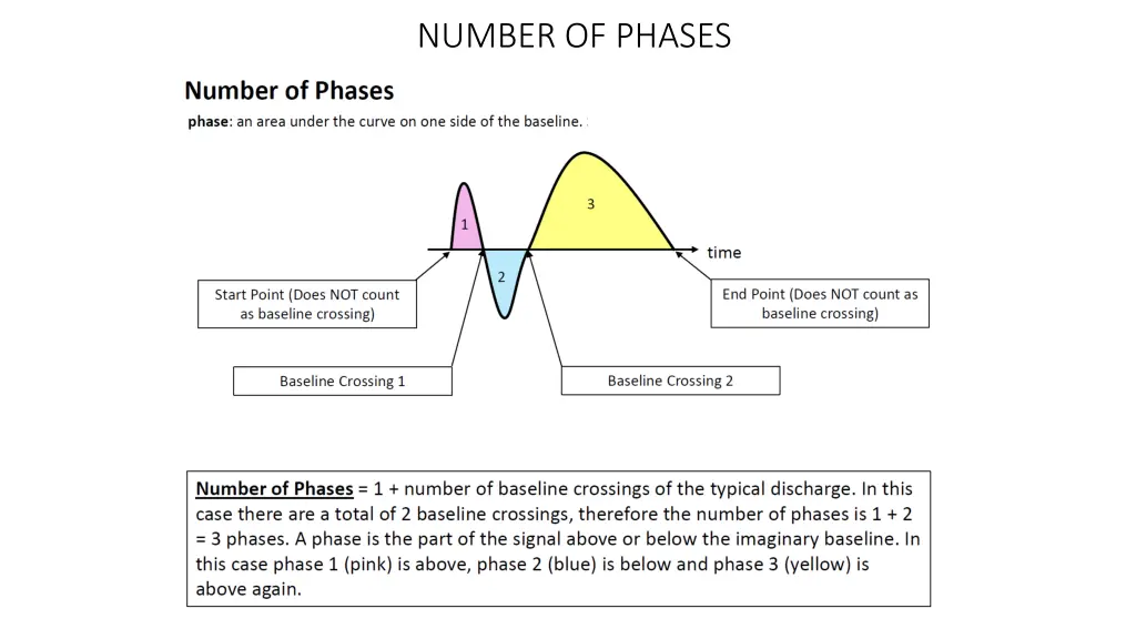 number of phases