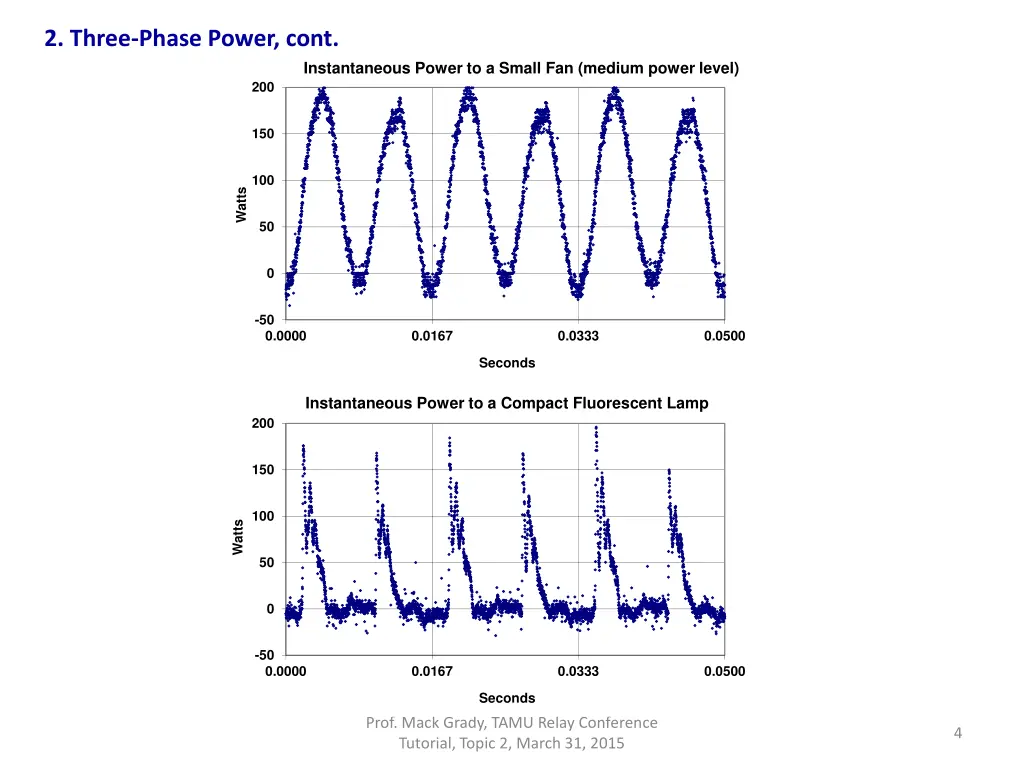 2 three phase power cont 2