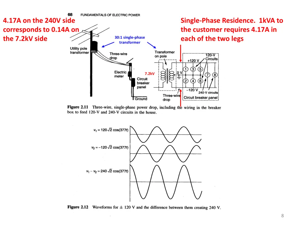 4 17a on the 240v side corresponds