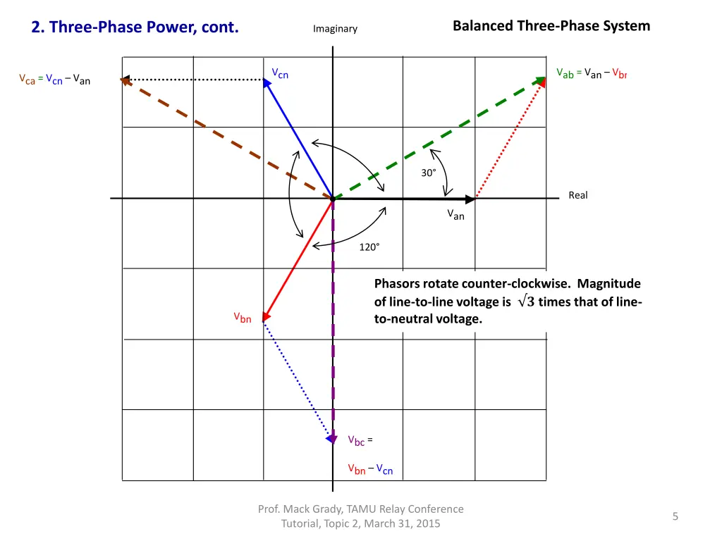 balanced three phase system