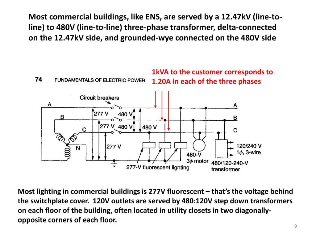 most commercial buildings like ens are served