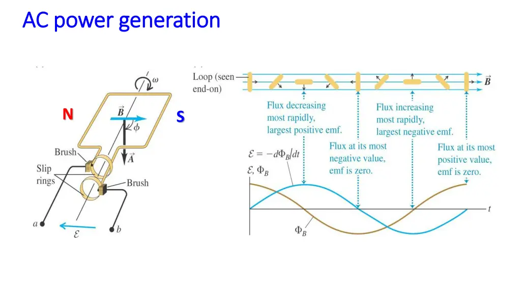 ac power generation ac power generation 5