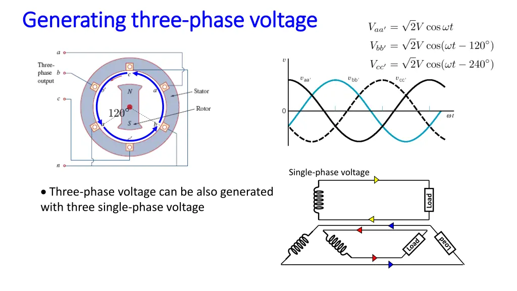 generating three generating three phase voltage 1