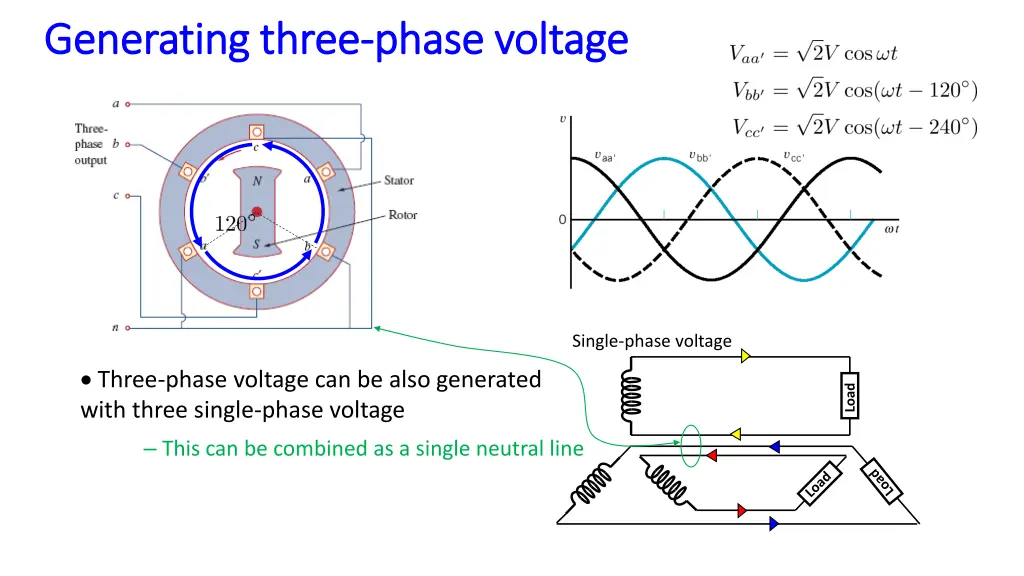 generating three generating three phase voltage 2