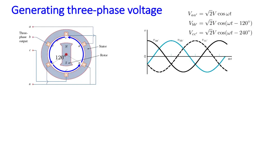 generating three generating three phase voltage