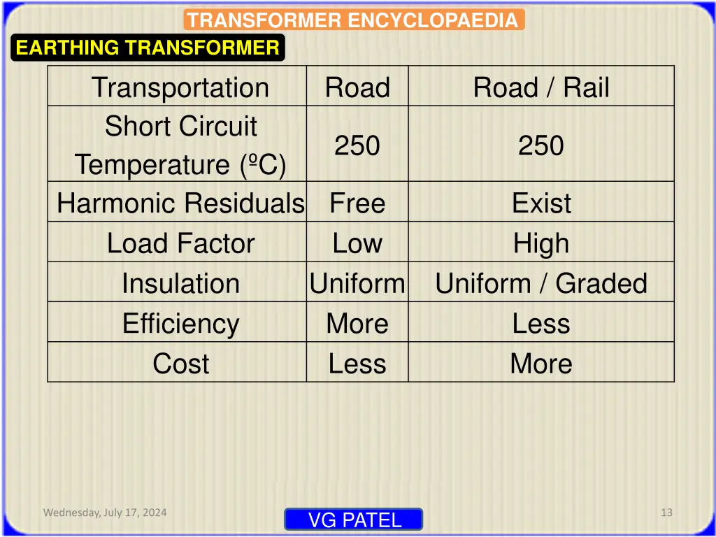 transformer encyclopaedia 10