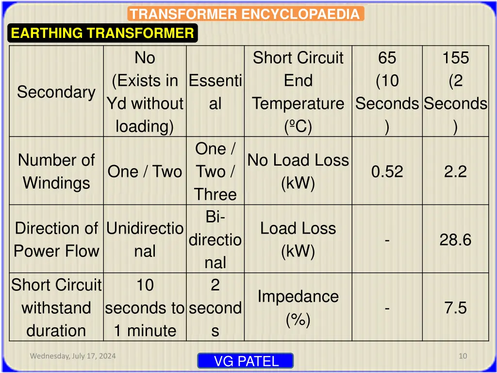 transformer encyclopaedia 7