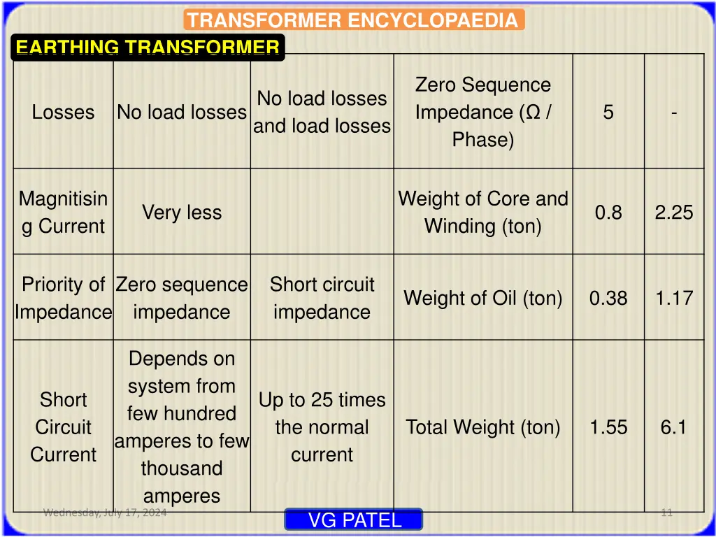 transformer encyclopaedia 8