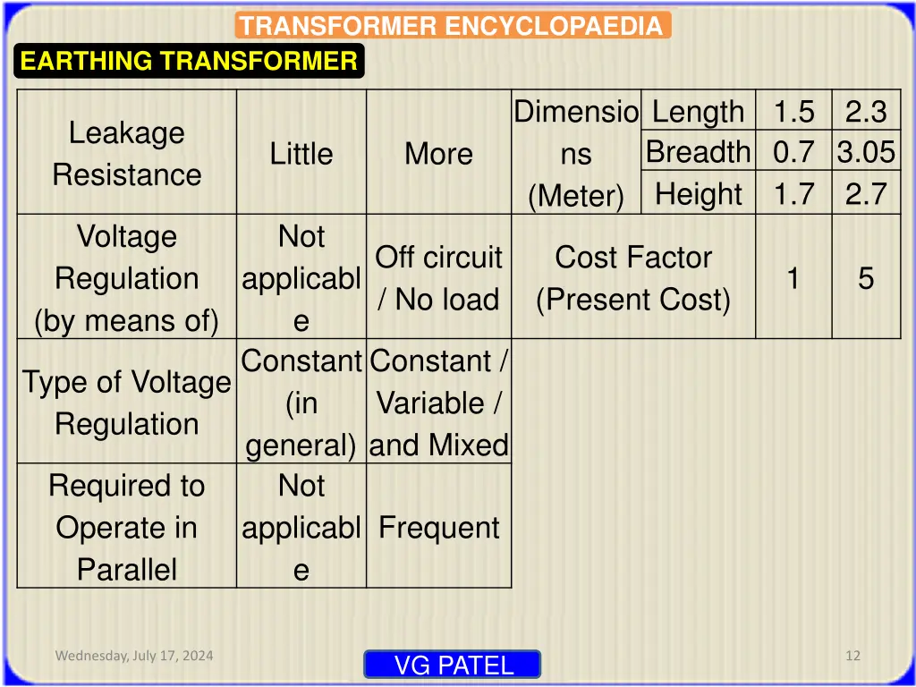 transformer encyclopaedia 9