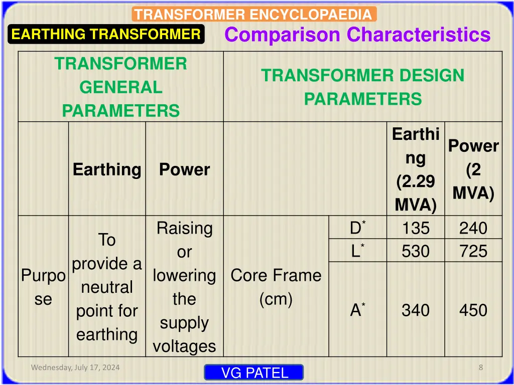 transformer encyclopaedia comparison