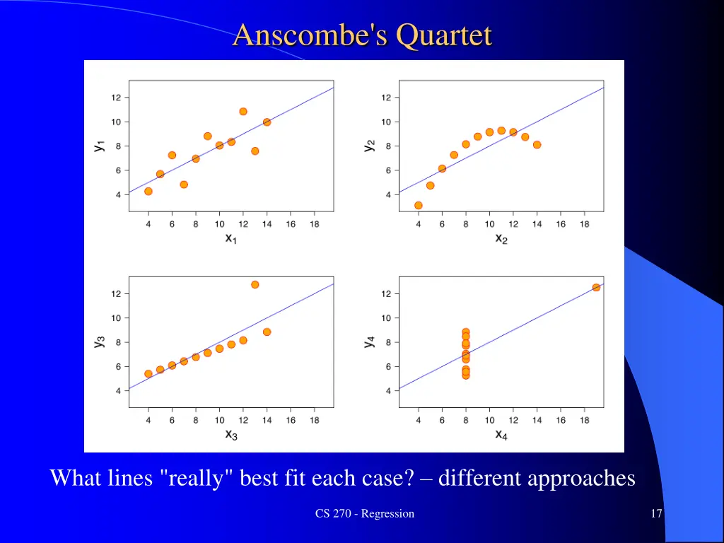 anscombe s quartet