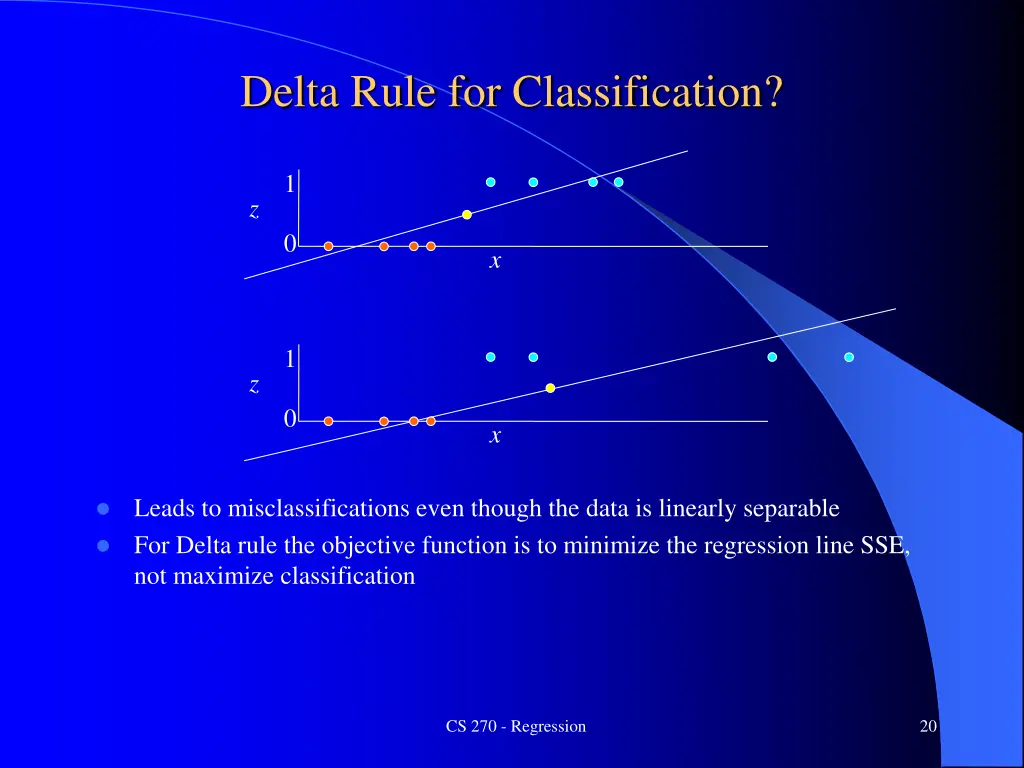 delta rule for classification 1