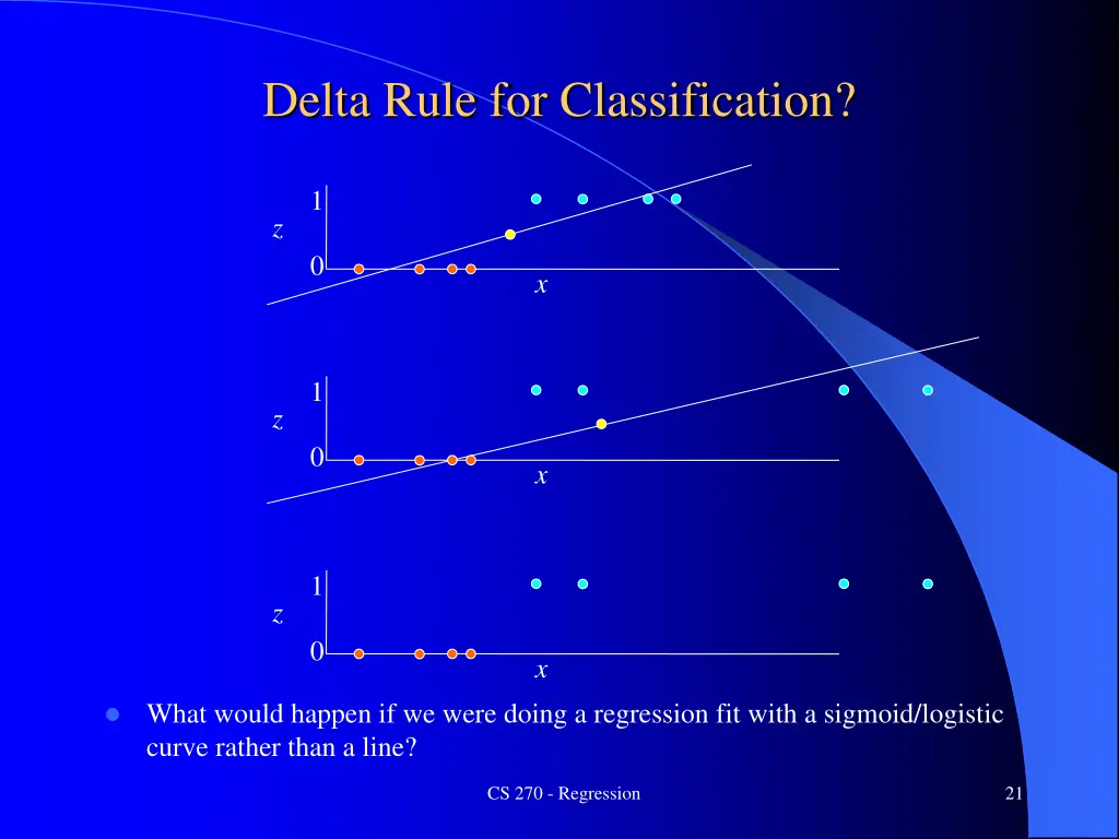 delta rule for classification 2