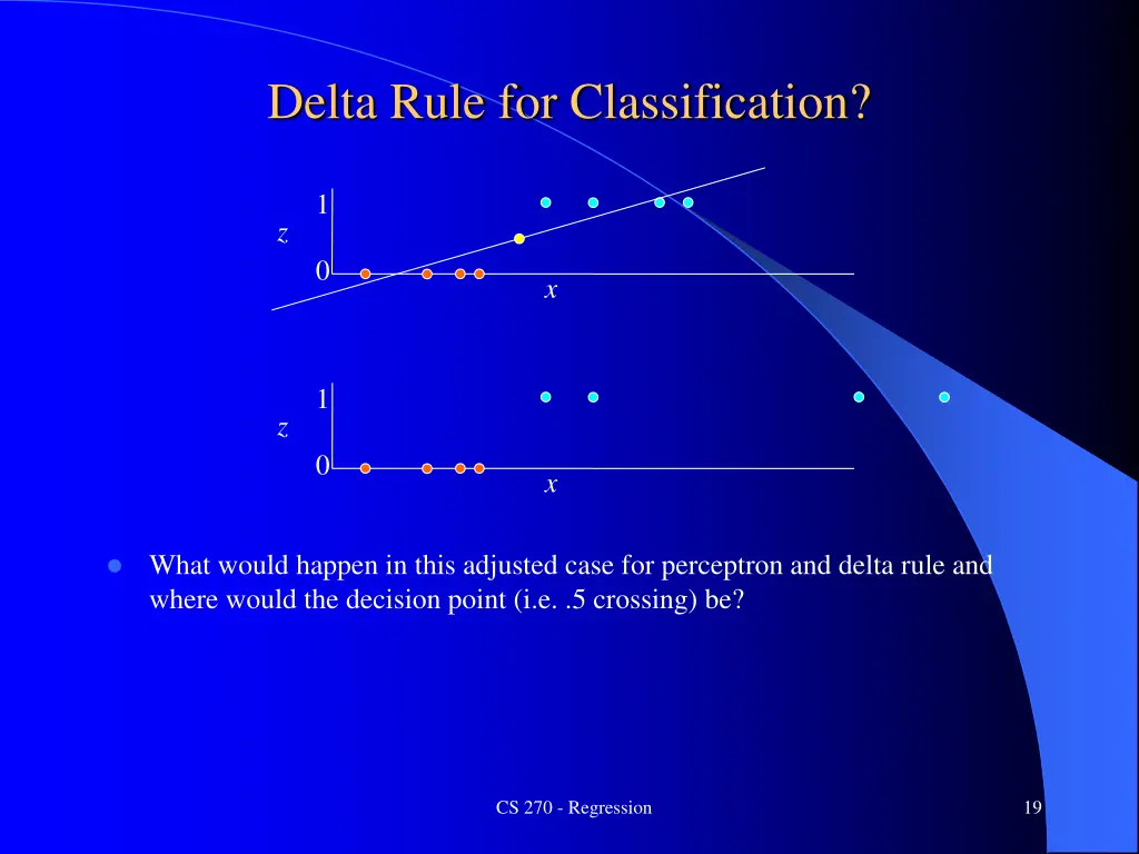 delta rule for classification