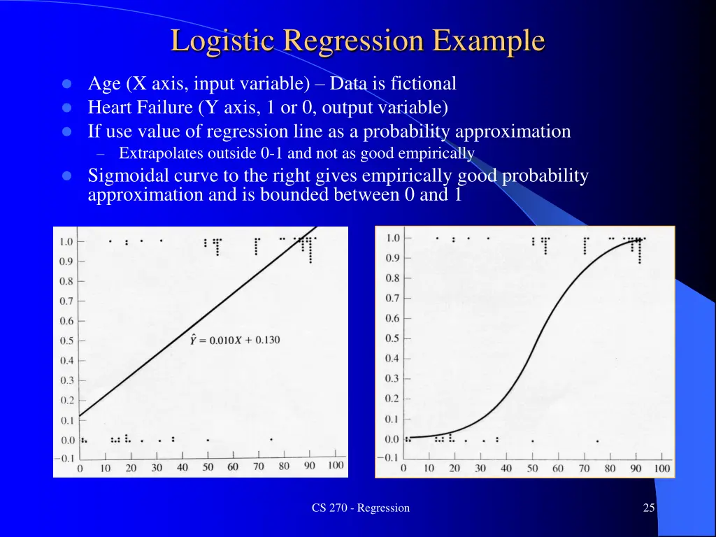 logistic regression example