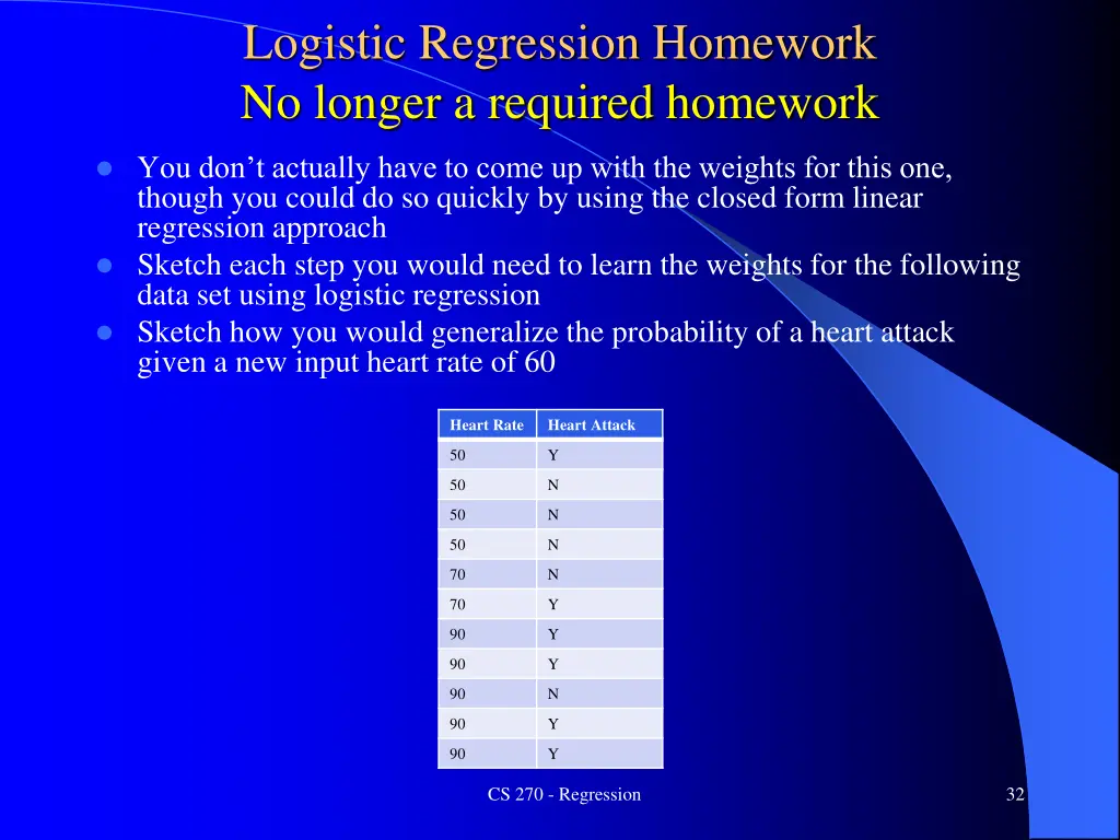 logistic regression homework no longer a required