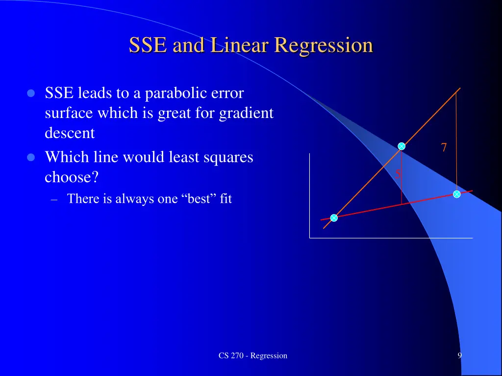 sse and linear regression 2