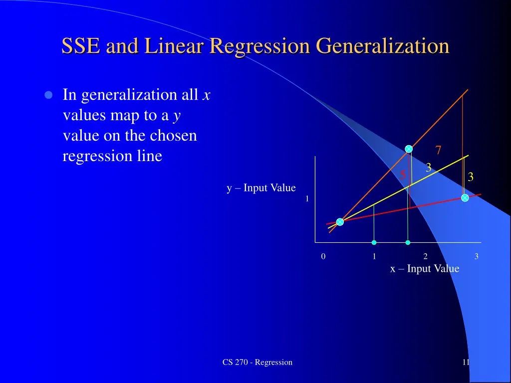 sse and linear regression generalization