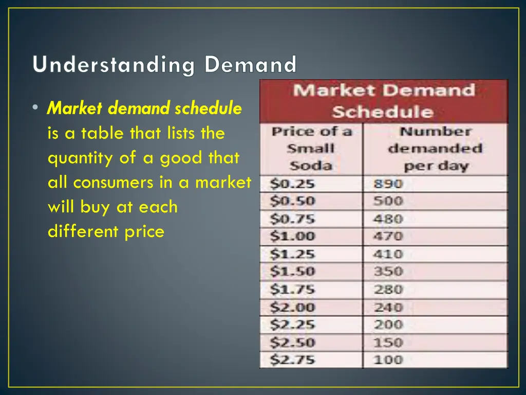 understanding demand 4