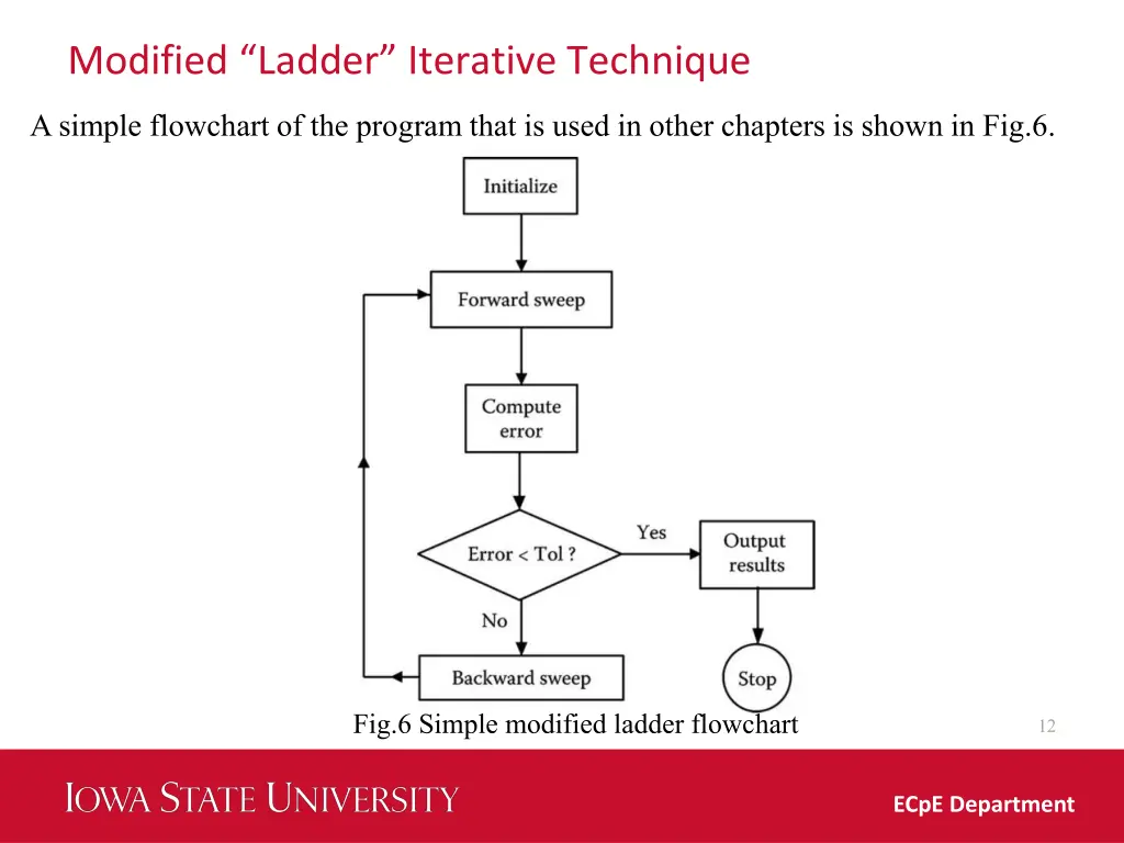 modified ladder iterative technique 3