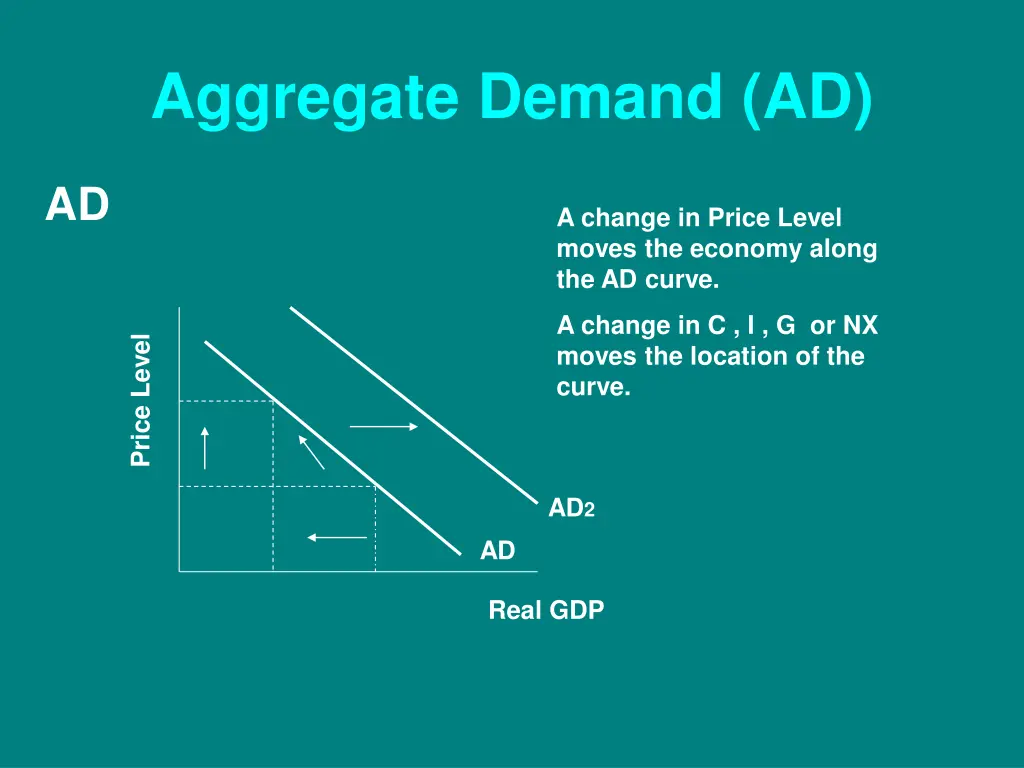 aggregate demand ad