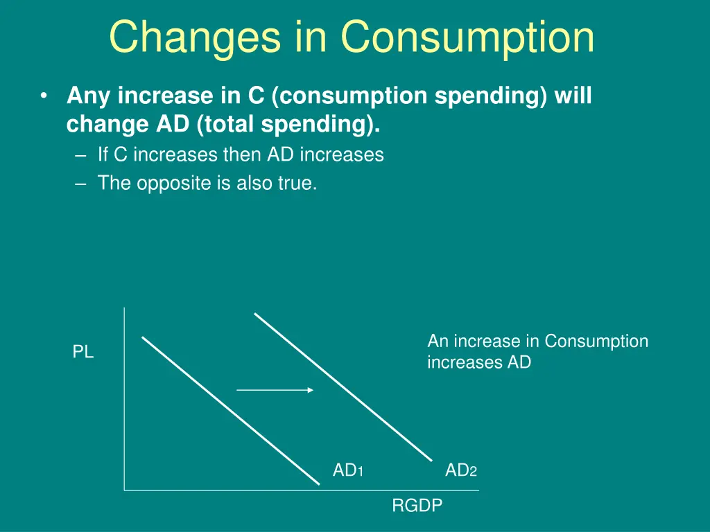 changes in consumption