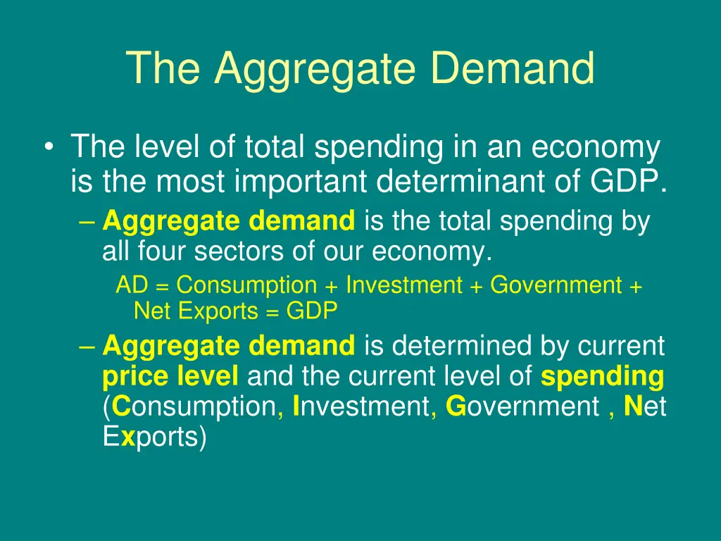 the aggregate demand